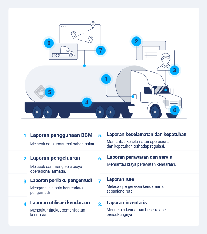 Laporan utilisasi kendaraan